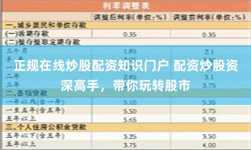 正规在线炒股配资知识门户 配资炒股资深高手，带你玩转股市