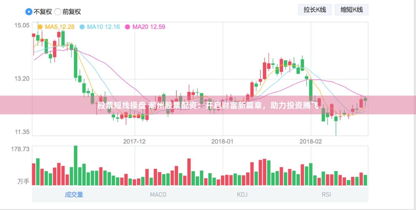 股票短线操盘 潮州股票配资：开启财富新篇章，助力投资腾飞