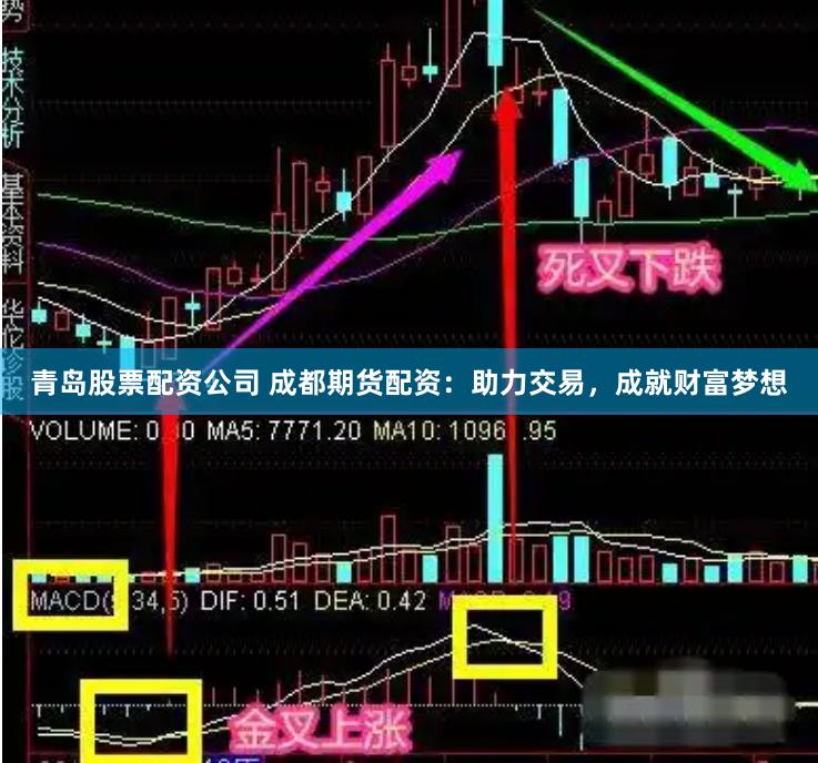 青岛股票配资公司 成都期货配资：助力交易，成就财富梦想
