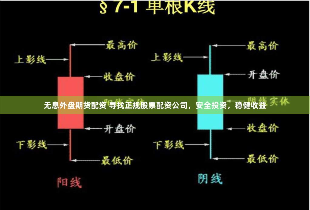 无息外盘期货配资 寻找正规股票配资公司，安全投资，稳健收益