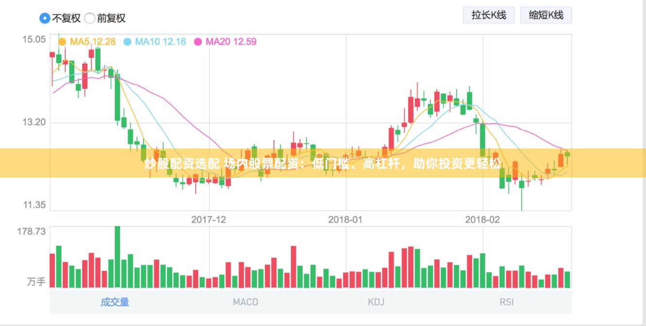 炒股配资选配 场内股票配资：低门槛、高杠杆，助你投资更轻松