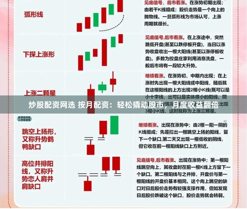 炒股配资网选 按月配资：轻松撬动股市，月度收益翻倍