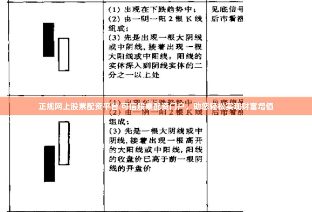 正规网上股票配资平台 可信股票配资门户,助您轻松实现财富增值