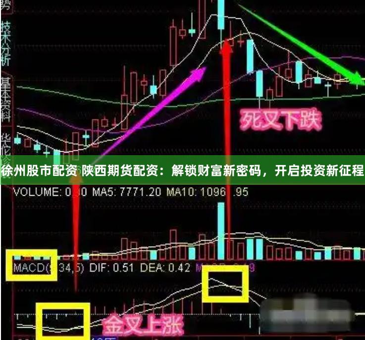 徐州股市配资 陕西期货配资：解锁财富新密码，开启投资新征程