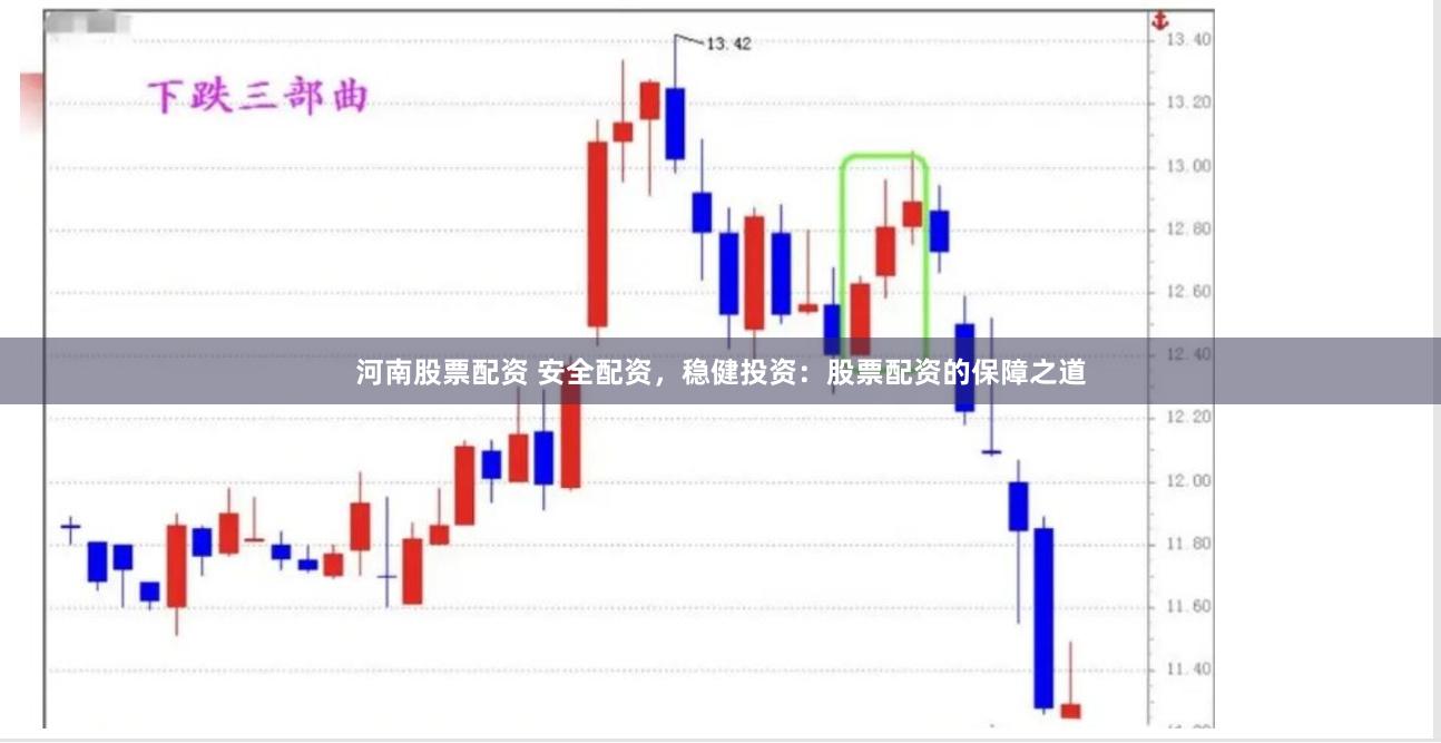 河南股票配资 安全配资，稳健投资：股票配资的保障之道
