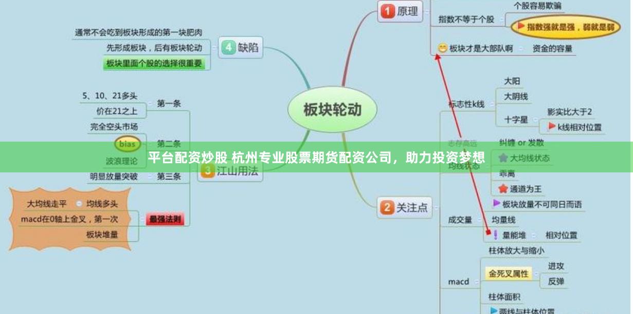 平台配资炒股 杭州专业股票期货配资公司，助力投资梦想