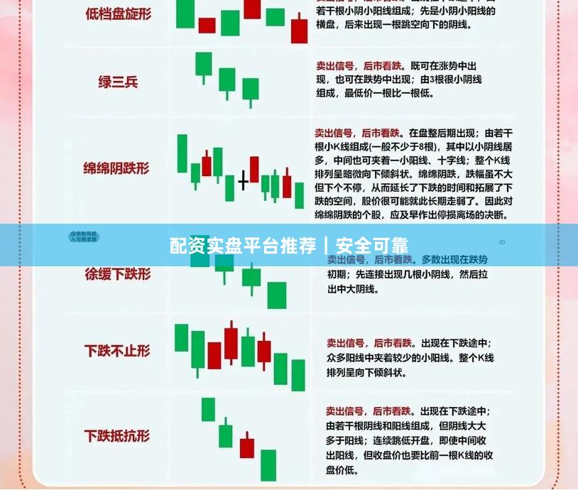 配资实盘平台推荐｜安全可靠