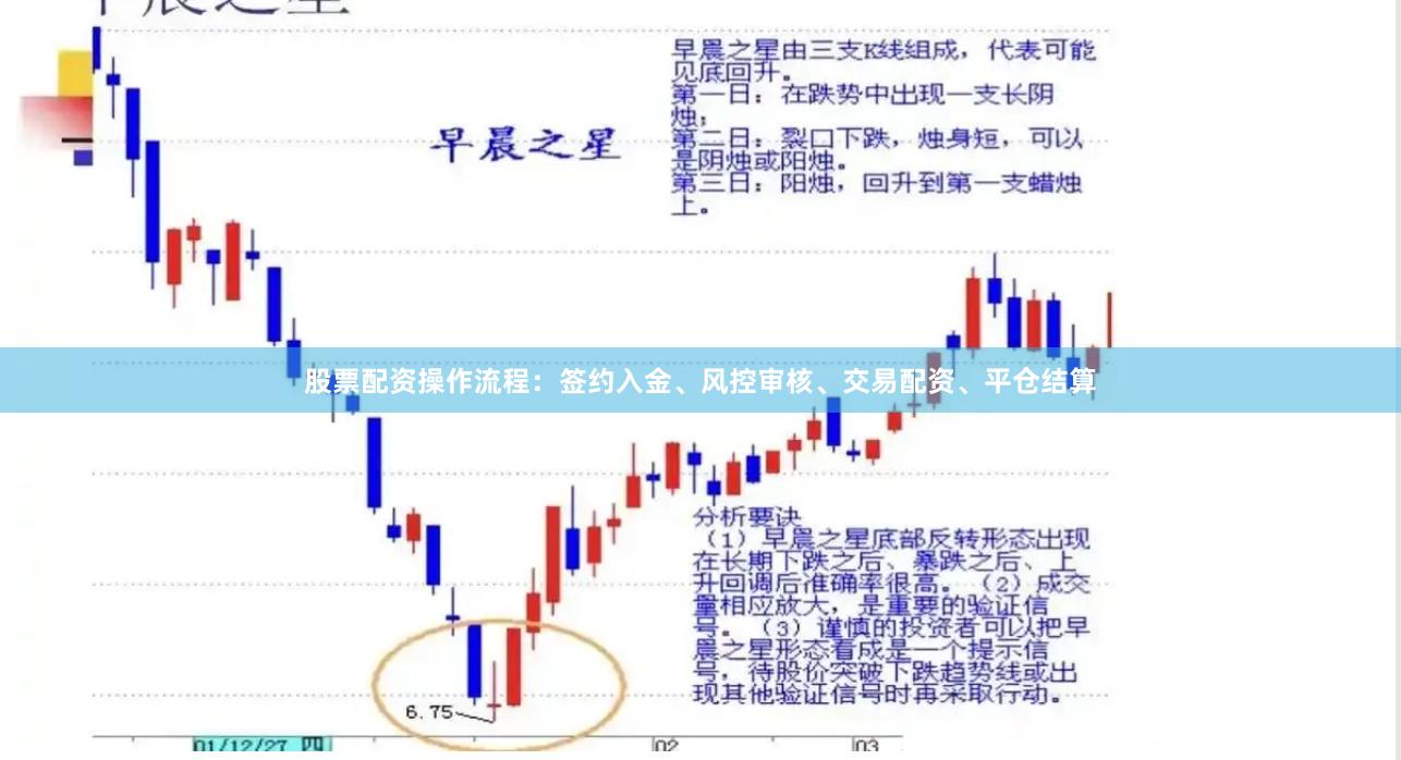股票配资操作流程：签约入金、风控审核、交易配资、平仓结算