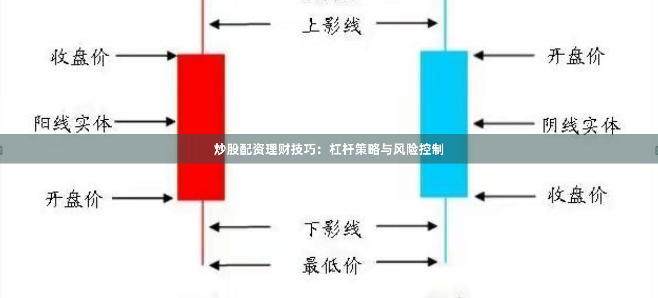 炒股配资理财技巧：杠杆策略与风险控制