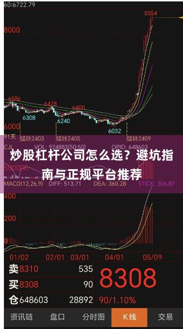 炒股杠杆公司怎么选？避坑指南与正规平台推荐