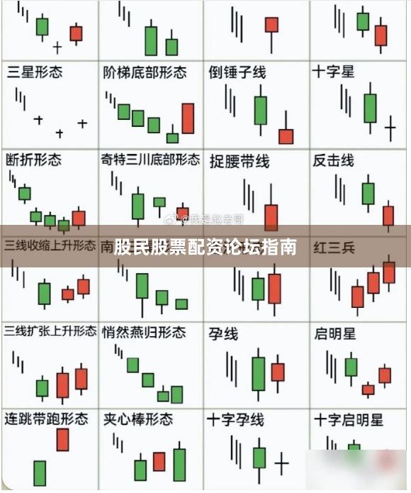 股民股票配资论坛指南