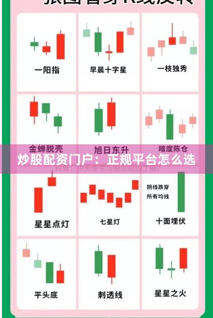 炒股配资门户：正规平台怎么选