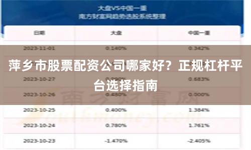 萍乡市股票配资公司哪家好？正规杠杆平台选择指南